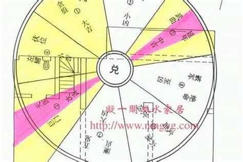 东四宅 西四宅|东四宅”和“西四宅”的判别